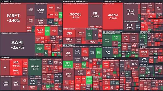 股市分析美股真要崩盘了吗？