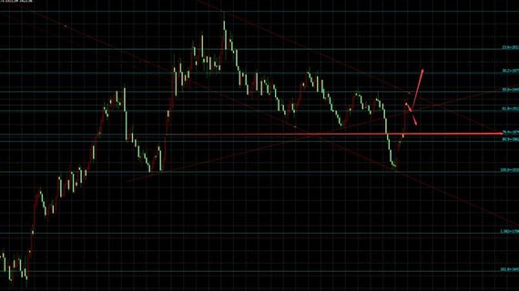 金宝：10.16镑日高空不变，日内182.6上入场