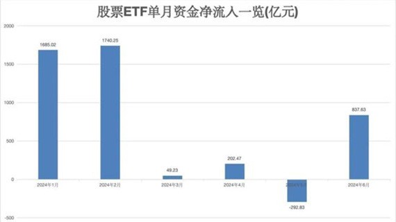 罕见大举出手抄底！股票ETF市场又迎来大资金驰援