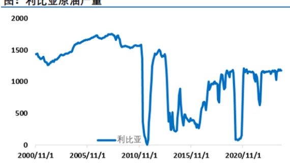 突发暴涨！布伦特冲上80美元关口，利比亚突宣暂停原油生产和出口引爆市场情绪