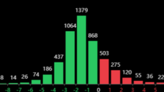 融资爆仓！A股跳水逼近2700，茅台股价接近腰斩，国家队不护盘了？