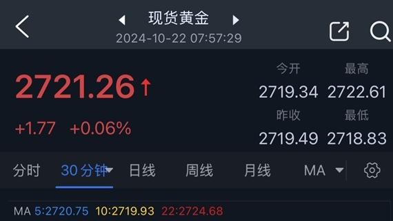 金价创历史新高后一度大跌逾26美元 原因在这里！接下来如何交易黄金？