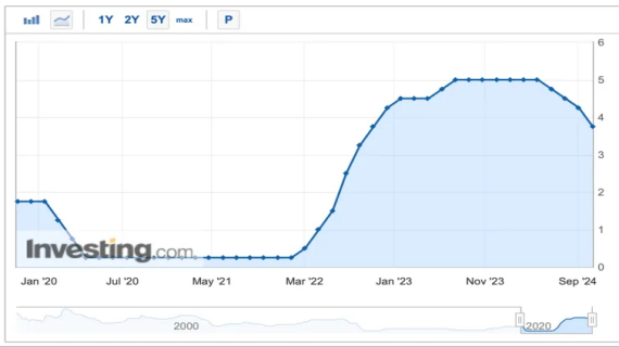 突然崩了，凌晨大跳水！深夜宣布：降息50个基点！“特朗普交易”影响几何？