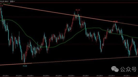 油价单周大涨超5%，俄罗斯激进言论引发市场担忧，油价反弹升级