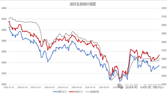 云遮雾绕山重重，星辉月朗夜未央